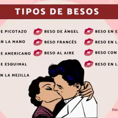 Ilustración de varios tipos de besos, como el beso francés o el beso en la mejilla, con una pareja besándose.