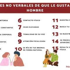 Señales no verbales de que le gustas a un hombre: mirada intensa, contacto físico, busca tu mirada, se ríe de tus bromas.