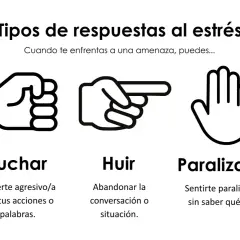 Ilustración de puño cerrado (luchar), mano señalando (huir) y mano abierta (paralizarse), representando respuestas al estrés y la importancia de la **gestión emocional**.