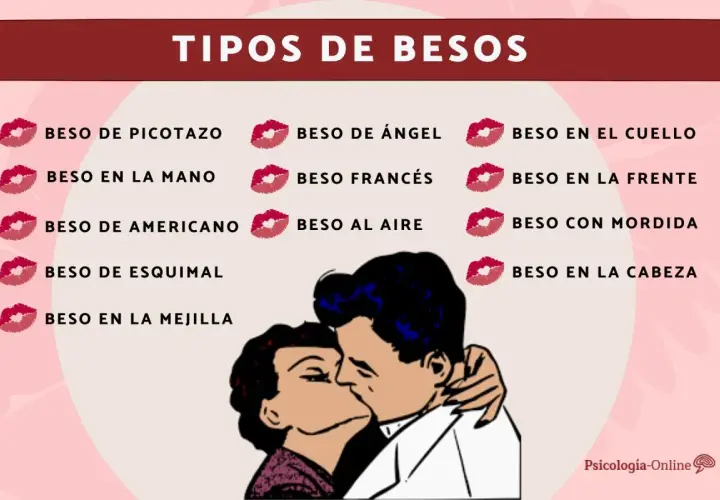 Ilustración de varios tipos de besos, como el beso francés o el beso en la mejilla, con una pareja besándose.