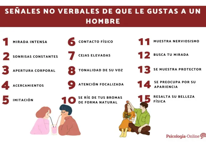 Señales no verbales de que le gustas a un hombre: mirada intensa, contacto físico, busca tu mirada, se ríe de tus bromas.