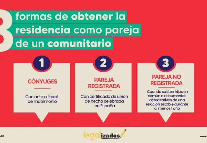 3 formas de residencia para pareja de un comunitario: cónyuges, pareja registrada o no registrada. Merece la pena ser pareja de hecho.
