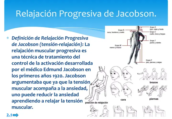 Ilustración sobre la relajación Jacobson, mostrando un diagrama del cuerpo humano y varias figuras que ejemplifican la técnica de tensión-relajación muscular.