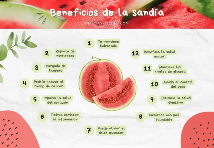 Infografía sobre las sandía propiedades: hidratación, nutrientes, licopeno, salud ocular, digestiva, piel, corazón, inflamación, cáncer, glucosa y peso.