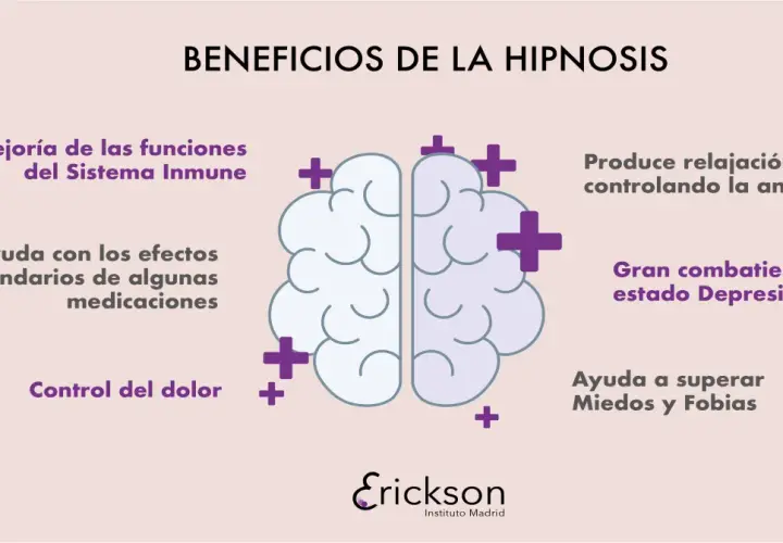 Beneficios de la hipnosis ericksoniana: mejora inmune, control de ansiedad, dolor, depresión, miedos y fobias.