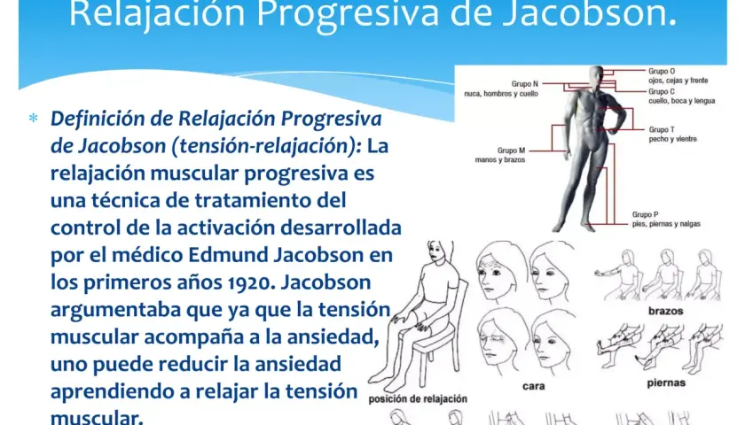 Ilustración sobre la relajación Jacobson, mostrando un diagrama del cuerpo humano y varias figuras que ejemplifican la técnica de tensión-relajación muscular.