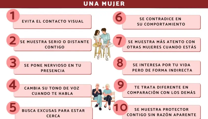 Señales de cómo disimula un hombre que le gusta una mujer: evita contacto visual, se pone nervioso, busca excusas para estar cerca, se contradice, etc.