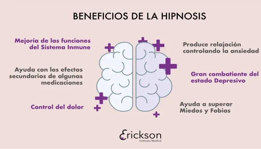 Beneficios de la hipnosis ericksoniana: mejora inmune, control de ansiedad, dolor, depresión, miedos y fobias.