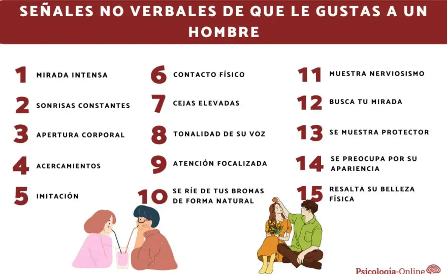 Cómo saber si le gustas a un hombre sin confundirte