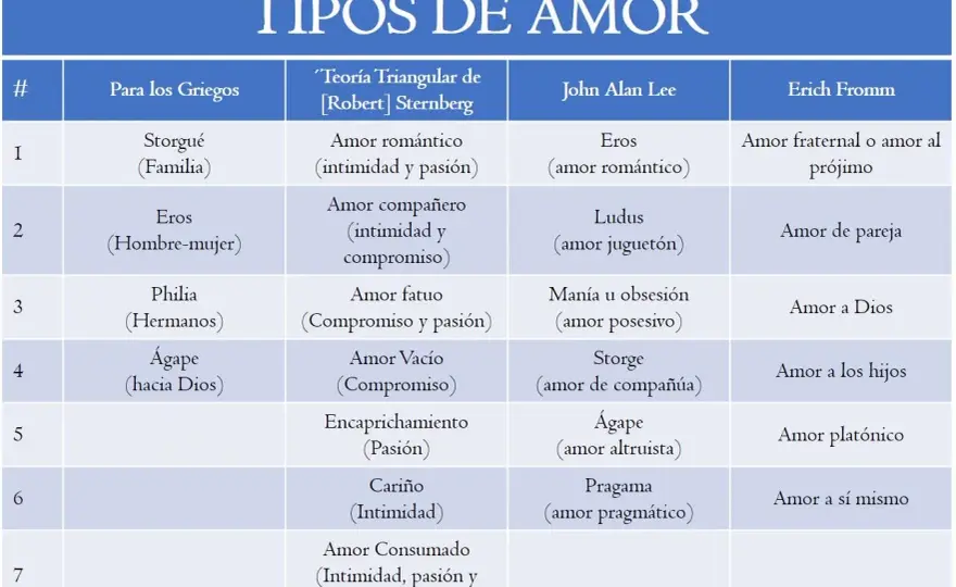 Tipos de amor - cómo distinguir pareja, familia y amistad