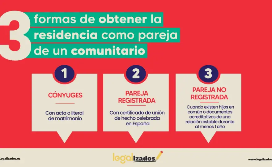 Pareja de hecho en España - cuándo compensa y qué límites tiene