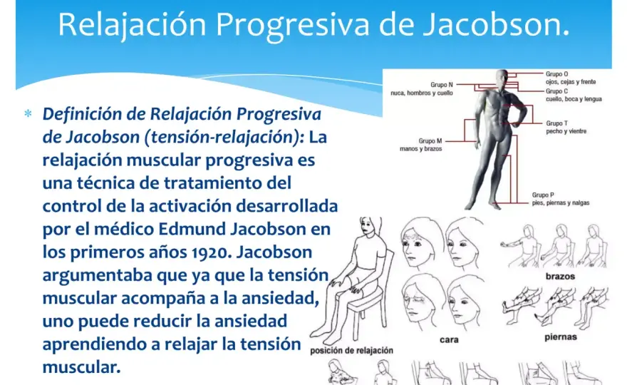 Relajación muscular progresiva de Jacobson, guía práctica