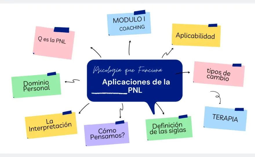 PNL explicada - qué puede aportar y cuáles son sus límites