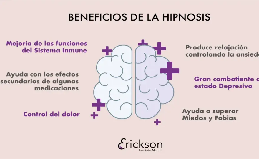 Hipnosis ericksoniana, qué es y cuándo puede ayudarte