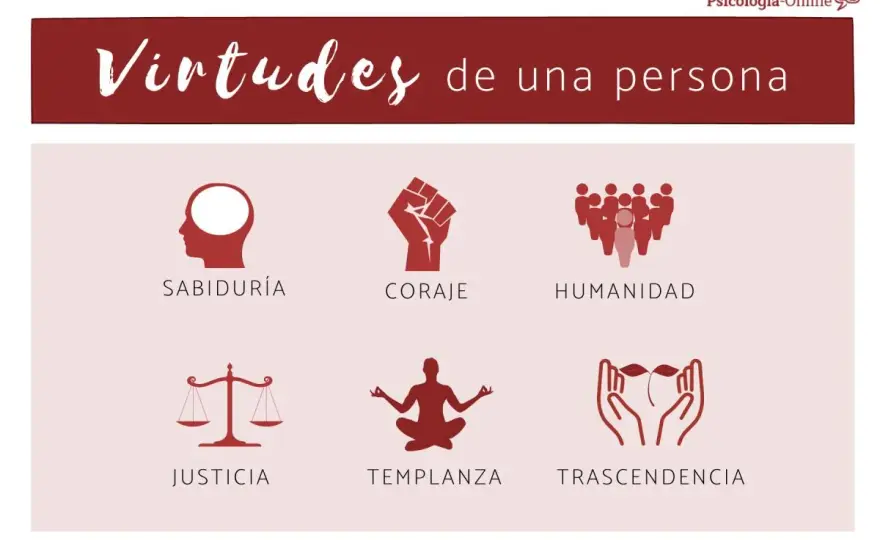 Virtudes personales y bienestar - cómo reconocerlas y cultivarlas