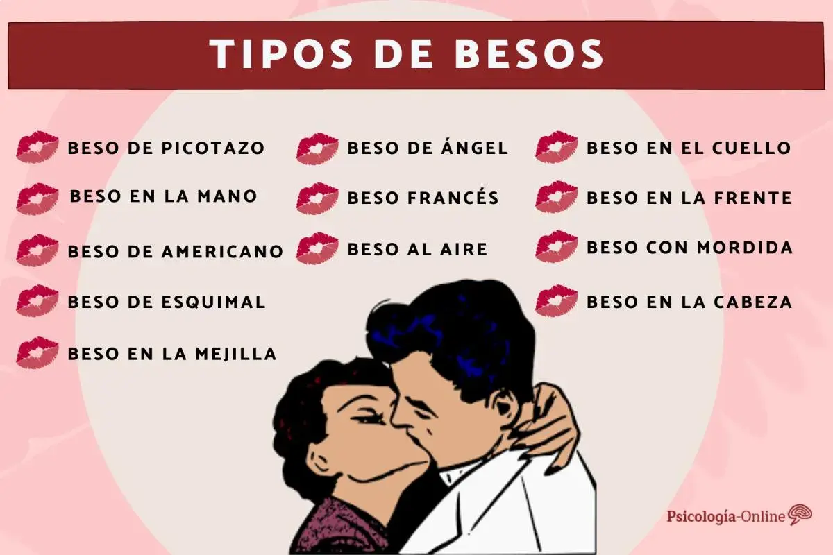 Ilustración de varios tipos de besos, como el beso francés o el beso en la mejilla, con una pareja besándose.
