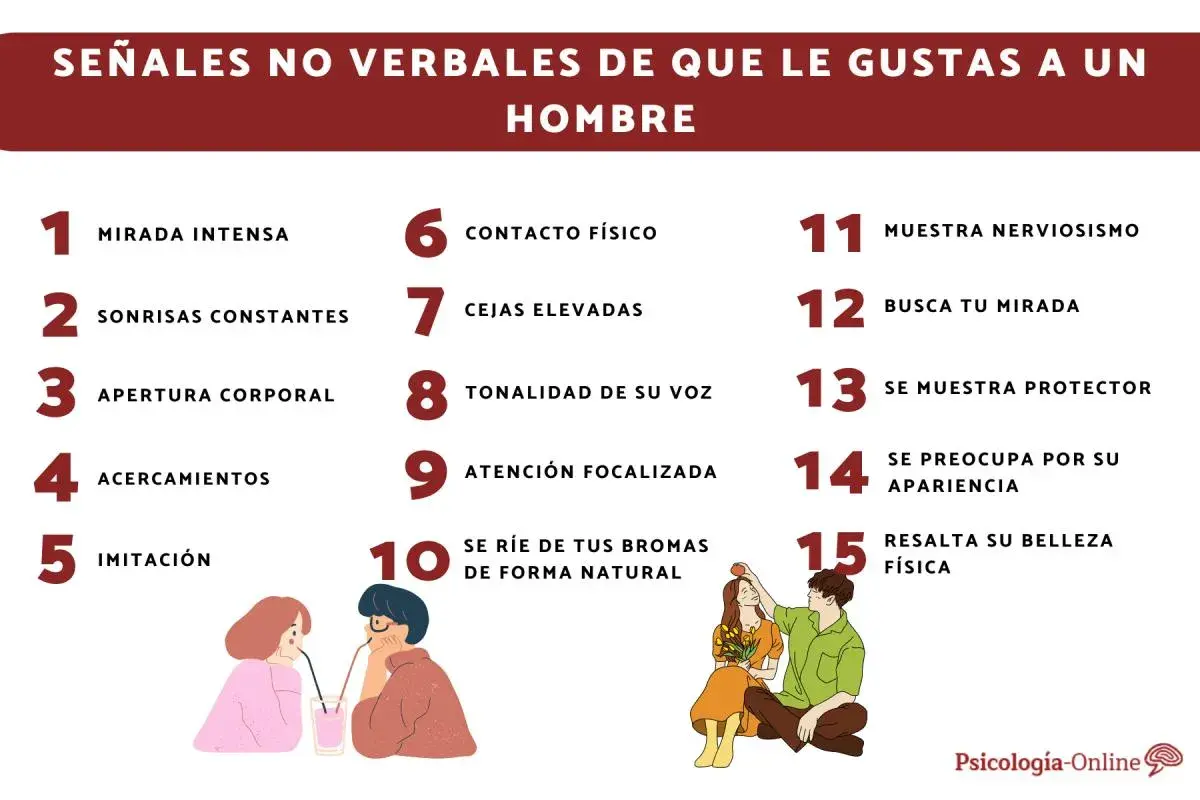 Señales no verbales de que le gustas a un hombre: mirada intensa, contacto físico, busca tu mirada, se ríe de tus bromas.
