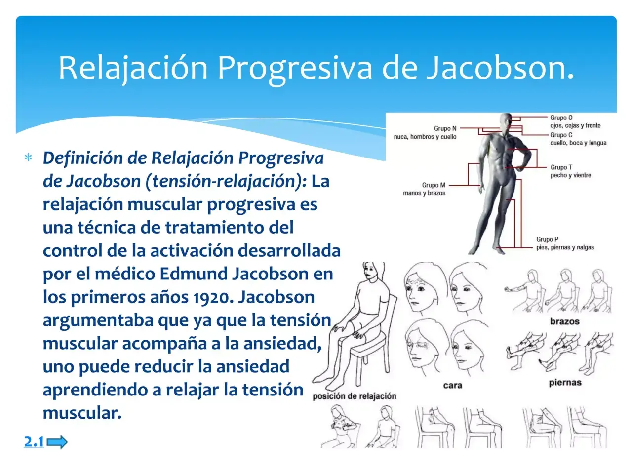 Ilustración sobre la relajación Jacobson, mostrando un diagrama del cuerpo humano y varias figuras que ejemplifican la técnica de tensión-relajación muscular.