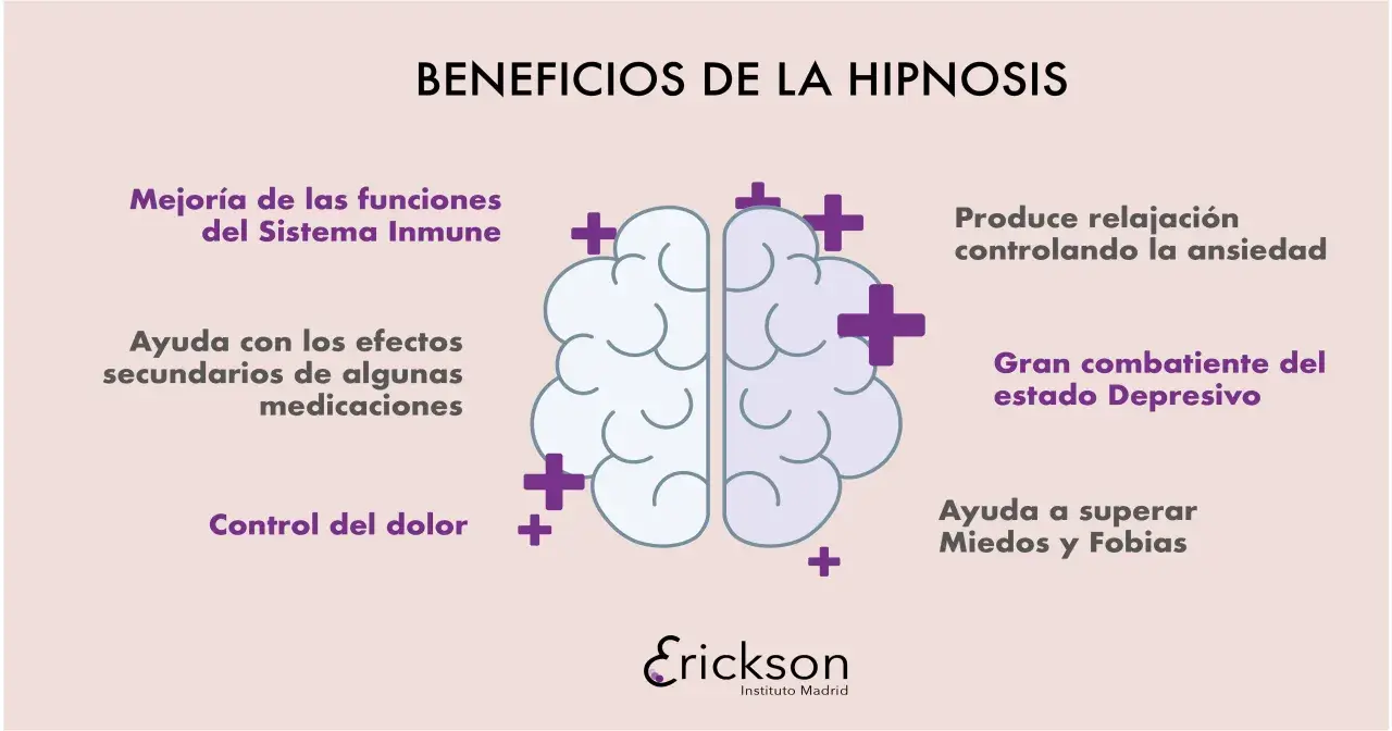 Beneficios de la hipnosis ericksoniana: mejora inmune, control de ansiedad, dolor, depresión, miedos y fobias.