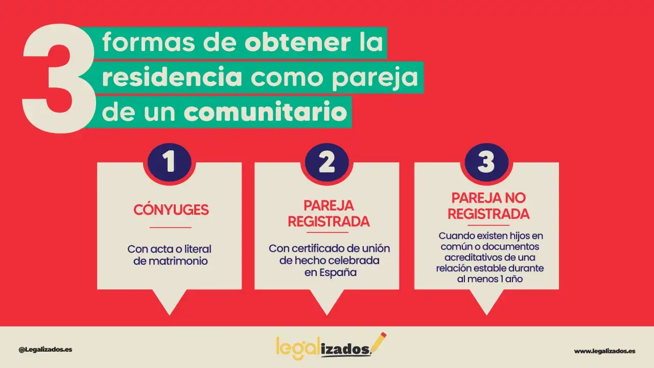 3 formas de residencia para pareja de un comunitario: c&oacute;nyuges, pareja registrada o no registrada. Merece la pena ser pareja de hecho.